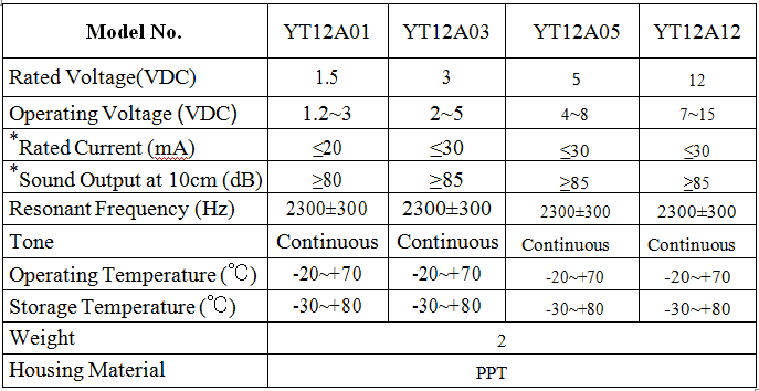 YT12095参数