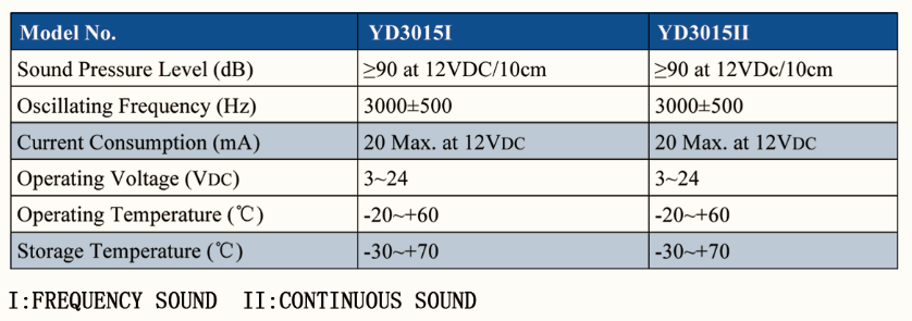 YD3015I(1)