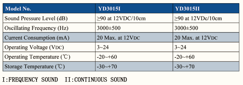 YD3015II(2)