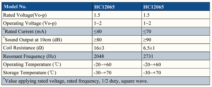 HC12065(1)