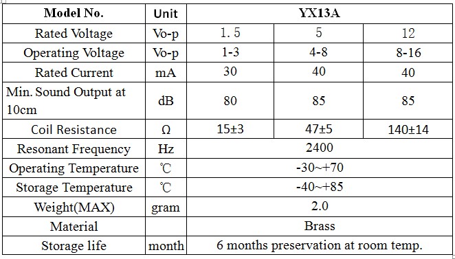 YX13A(1)