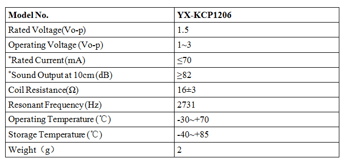 KCP1206111