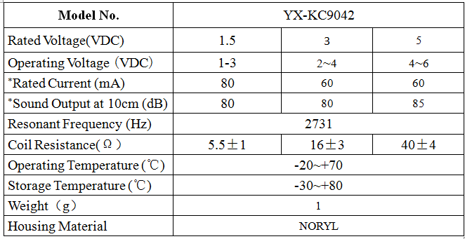 YXKC9042