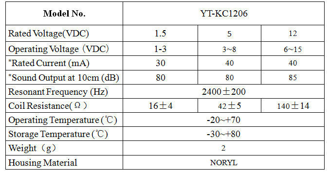 YXKC1206